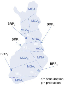 An illustrated model of one Retailer using different BRPs per MGA. eSett Oy