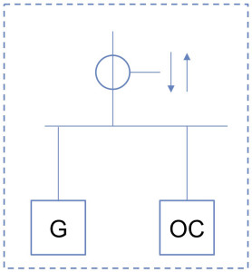 Diagram depicting the net metering of production. eSett Oy