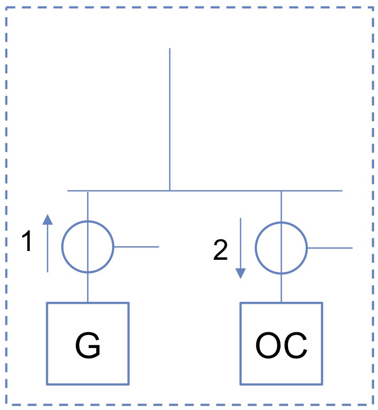 Diagram illustrating the gross metering of production. eSett Oy