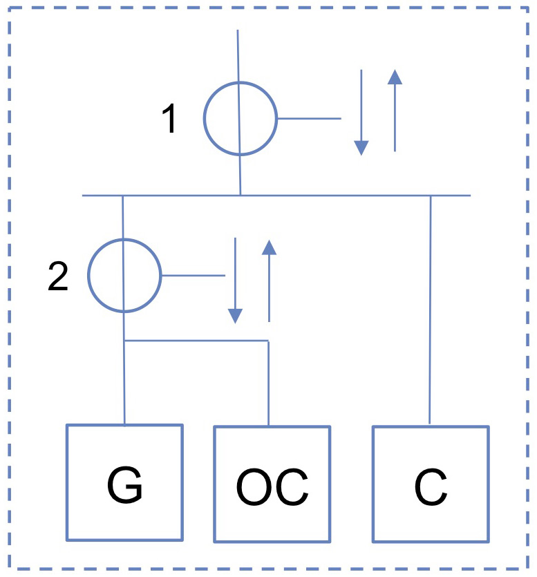 Diagram showing the meter for production, own consumption and consumption. eSett Oy