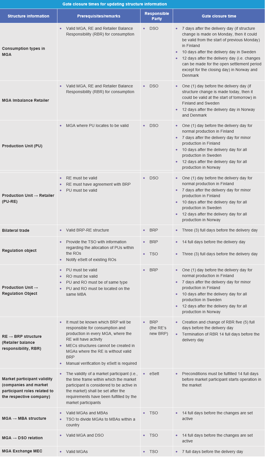Handbook Nordic Imbalance Settlement Model eSett