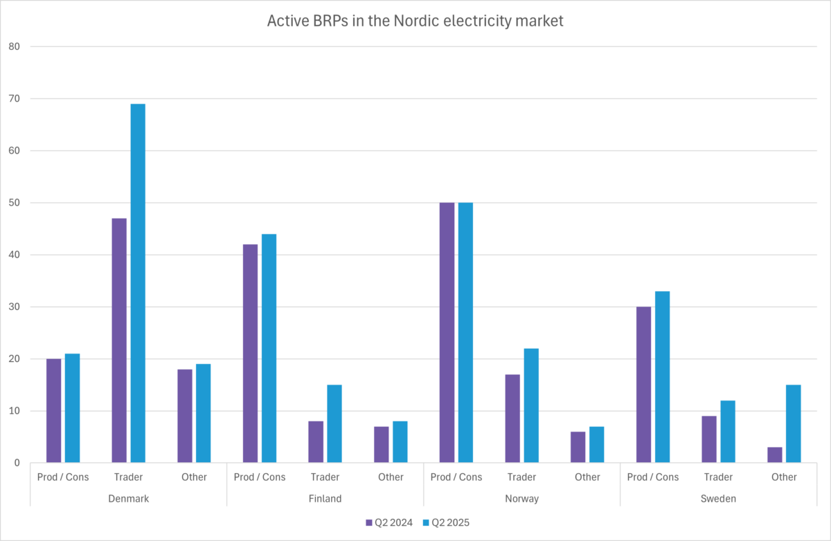 BRP Portfolio Comparison
